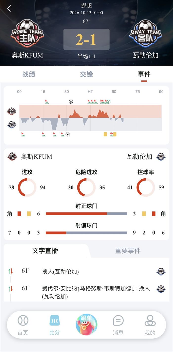 火红信使APP赛事详情页截图:事件时间轴、进攻控球率射正数据对比与文字直播